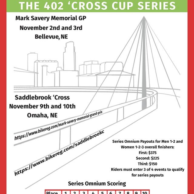 caption: Our own Mark Savery Memorial Grand Prix of Cyclocross is partnering with Omaha Velo's Saddlebrook CX to create the 402 Cross Cup, a four-race series for elite men and women, with cash purses of $1000 sponsored by Champion System USA and Elite Form! 

First two weekends in November! 

Register: https://www.bikereg.com/mark-savery-memorial-grand-prix
and
https://www.bikereg.com/saddlebrookcx